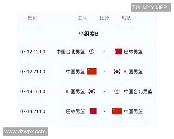 中国男篮18人大名单预测广东辽宁广厦7人入选力争亚洲杯夺冠目标